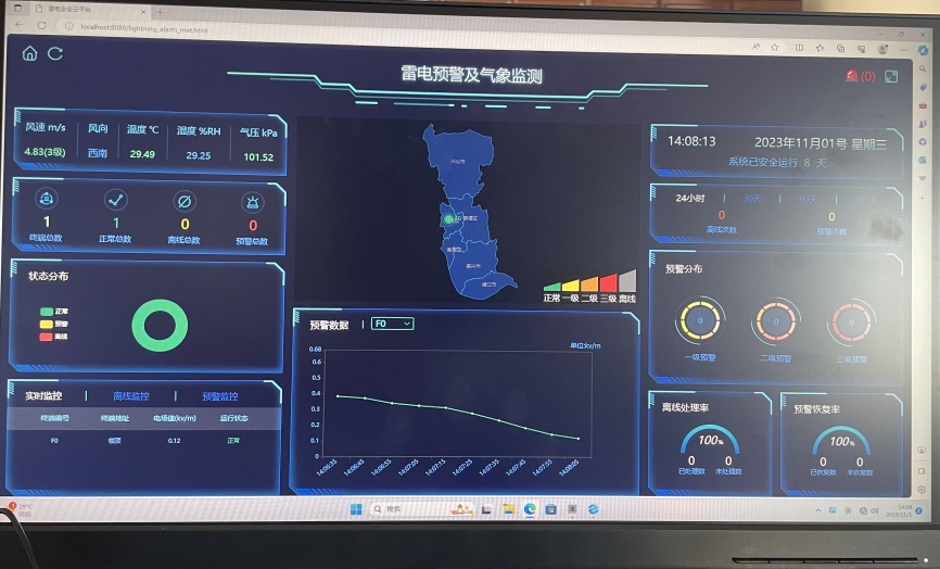 防雷預(yù)警系統(tǒng)